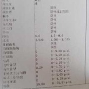孕期尿常规（孕妇尿检病理管型高的会有什么影响的吗？还是有些害怕的）