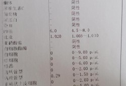 孕期尿常规（孕妇尿检病理管型高的会有什么影响的吗？还是有些害怕的）