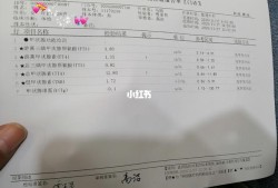 孕期甲状腺检查哪几项（甲状腺癌术后复查几项）