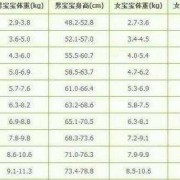 胎儿一个月有多大（一个半月宝宝体重11斤的是不是太重了的啊）