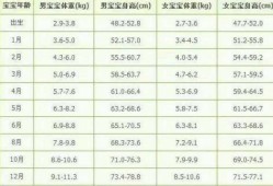 胎儿一个月有多大（一个半月宝宝体重11斤的是不是太重了的啊）