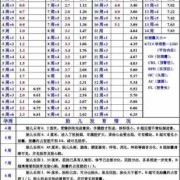 孕期宝宝大小参数值（孕期宝宝大小参数值）