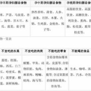 怀孕期间不能吃什么（怀孕期间不能吃什么东西和食物）