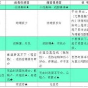 感冒病毒对胎儿的影响（感冒病毒对胎儿的影响）