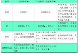 感冒病毒对胎儿的影响（感冒病毒对胎儿的影响）