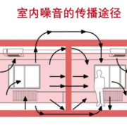 低频噪音的介绍有哪些,低频噪音对胎儿的影响有哪些