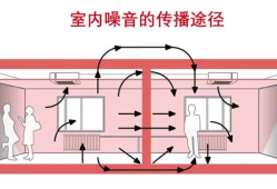 低频噪音的介绍有哪些,低频噪音对胎儿的影响有哪些
