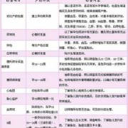 二级产检什么意思,胎儿一级超声检查和二级超声检查区别