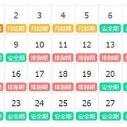 什么是安全期避孕,安全避孕期是哪几天