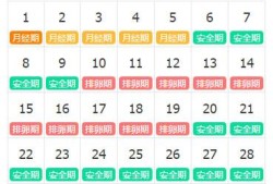 什么是安全期避孕,安全避孕期是哪几天