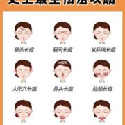 胎儿嘴长（哺乳期嘴巴一圈老是长痘痘是什么原因）