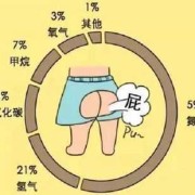 孕期屁少（孕期屁少是什么原因造成的）