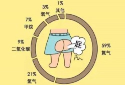 孕期屁少（孕期屁少是什么原因造成的）