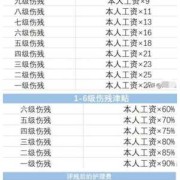 胎儿死亡赔偿标准（儿童骨折伤残等级1-10赔偿标准）