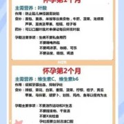 孕期要补充哪些维生素（孕期要补充哪些维生素?）
