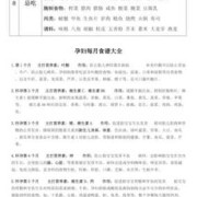 适合孕期吃的菜谱（孕期吃什么菜谱好）