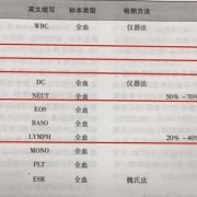 白细胞高胎儿会畸形吗（白细胞多少算宫内感染）