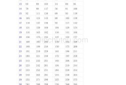怀孕38周胎儿头围比腹围大是什么情况呢,胎儿头围腹围偏大说明什么