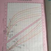 孕期体重增长曲线图（18个月女宝宝身高体重是多少）