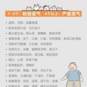 孕妇湿气重对胎儿影响（孕妇湿气重对胎儿影响大吗）