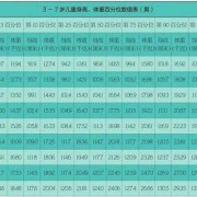 婴儿身高百分位是怎么计算的呀,胎儿百分位数是什么意思