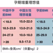 孕妇中期6个月体重下降，正常吗,孕期体重减少正常吗