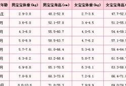 最后一个月胎儿能长几斤（早产儿满月体重多少的范围是正常的啊）
