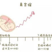 33周入盆，会不会早产，得注意什么,33周下腹部最低端隐隐痛