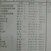 孕期肝功（孕期肝功能异常对胎儿影响大不）