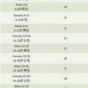 孕期铁摄入量（一岁半宝宝一天需要多少铁）