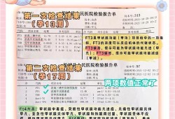 孕期检查甲亢三项是什么,孕期甲功筛查需要空腹吗