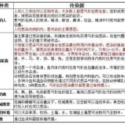 孕期感染弓形虫怎么办（孕期感染弓形虫怎么办能治好吗）