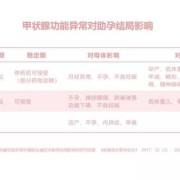tsh对胎儿的影响（tsh对胎儿的影响前三个月）