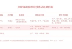 tsh对胎儿的影响（tsh对胎儿的影响前三个月）