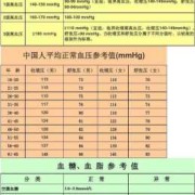 孕妇正常血压多少,90/60属于正常范围吗,孕期正常血压值的标准范围是多少