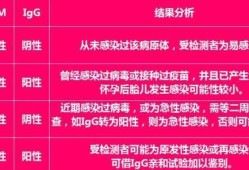 胎儿五项检查哪方面（胎儿五项检查哪方面的问题）