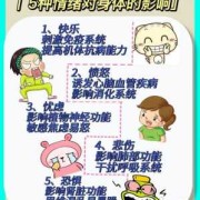 情绪不好对胎儿的影响（情绪不好对胎儿的影响）