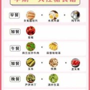 孕期控糖餐（控糖的正确做法）