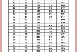 孕妇30周胎儿图（30周胎儿sd值正常范围）