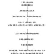 孕妇建完档后怎么转院,孕期转院还需要从初诊开始查么?