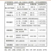 胎儿亲子鉴定需要多少钱（亲子鉴定一般要花多少）