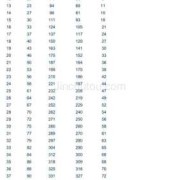 孕期涨多少（孕期双顶径、股骨长标准）