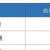 孕期葡萄糖值标准值（孕妇糖尿病标准值是多少）