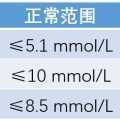 孕妇测糖耐量正常值是多少，怎样测试,孕期监测血糖一天测几次