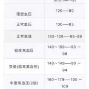 孕期正常血压是多少范围（孕期正常血压是多少范围内）