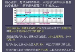 宫缩对胎儿的危害（宫缩时胎动频繁正常吗？胎儿有危险吗）