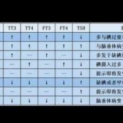 甲功5项的检查意义是什么啊，为什么孕妇要做这样的检查啊,甲功哪一项影响胎儿智力
