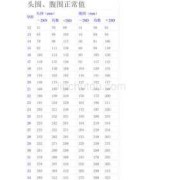 足月胎儿头围标准（bjd头围对照表标准）