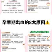 孕期反复出血的原因（边缘性前置胎盘老是反复流血，怎么办）