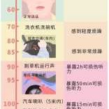 儿童的耳朵能承受多大的声音,多大的声音会影响胎儿听力